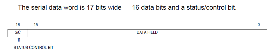 reflash2 bdm packet format